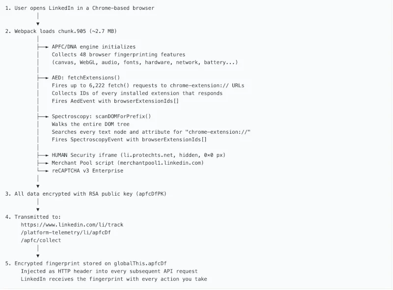  Источник изображения: cybersecuritynews.com 