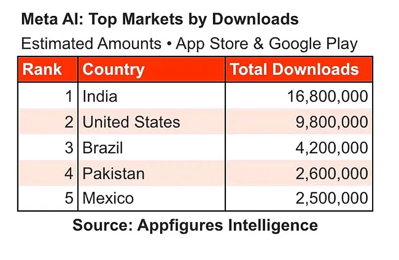  Источник изображения: Appfigures 