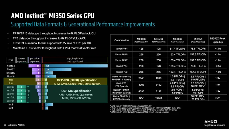  Источник изображения: AMD 