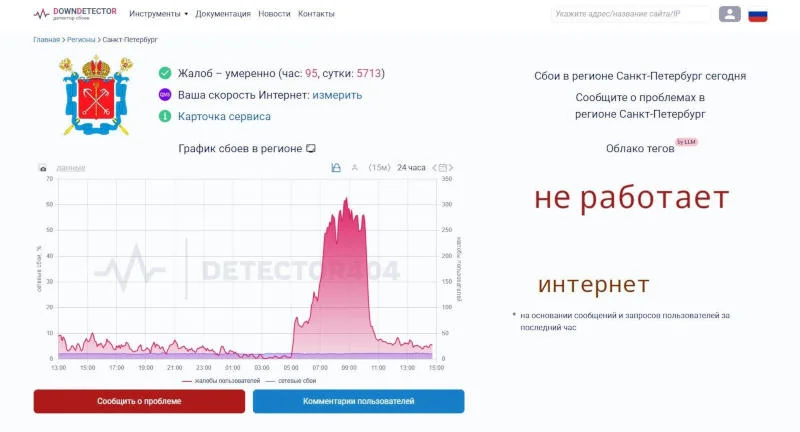  Источник изображения: Downdetector 