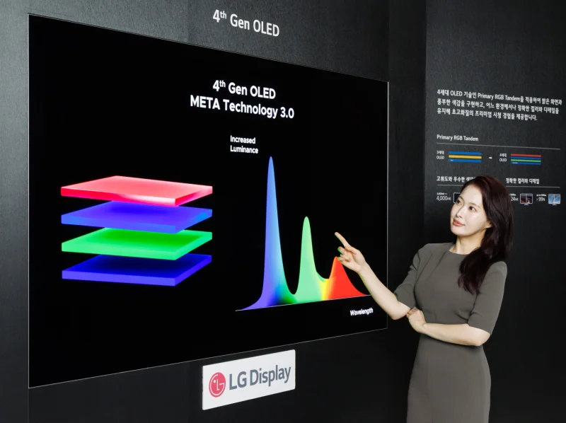  (Источник: OLED-Info) 