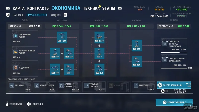  Первые дни заканчиваешь с минусом, но это не страшно — в дальнейшем чаще всего остаёшься в плюсе 