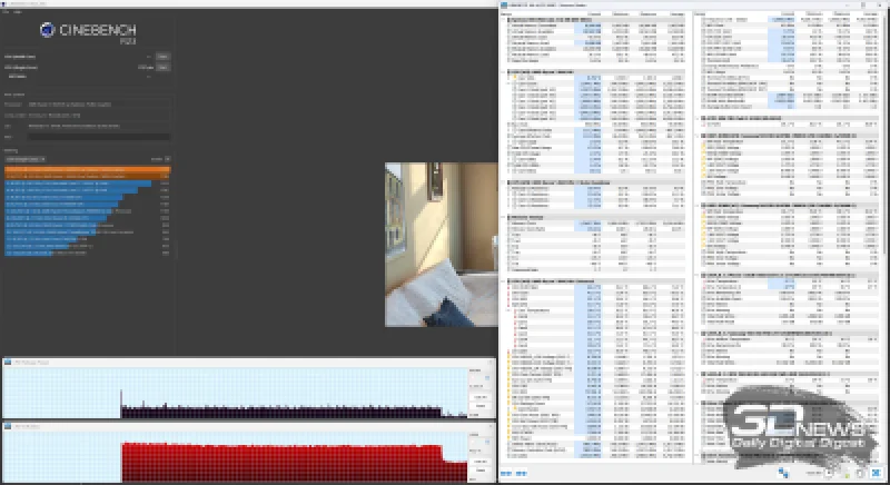  Нагрузка на одно ядро 