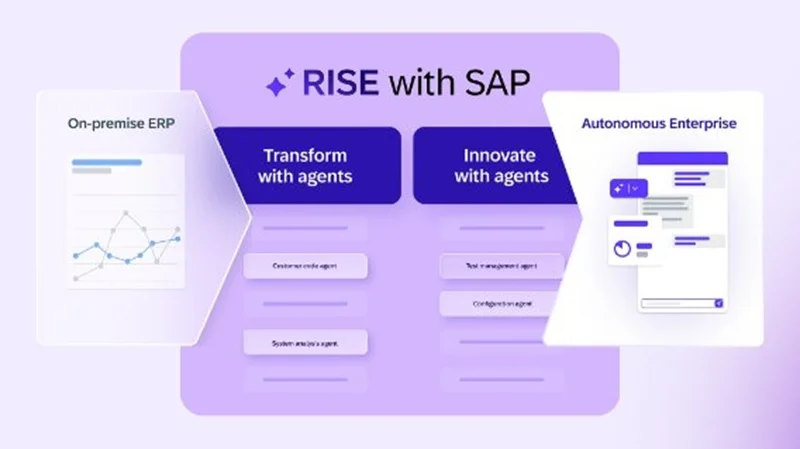  Источник изображения: SAP 