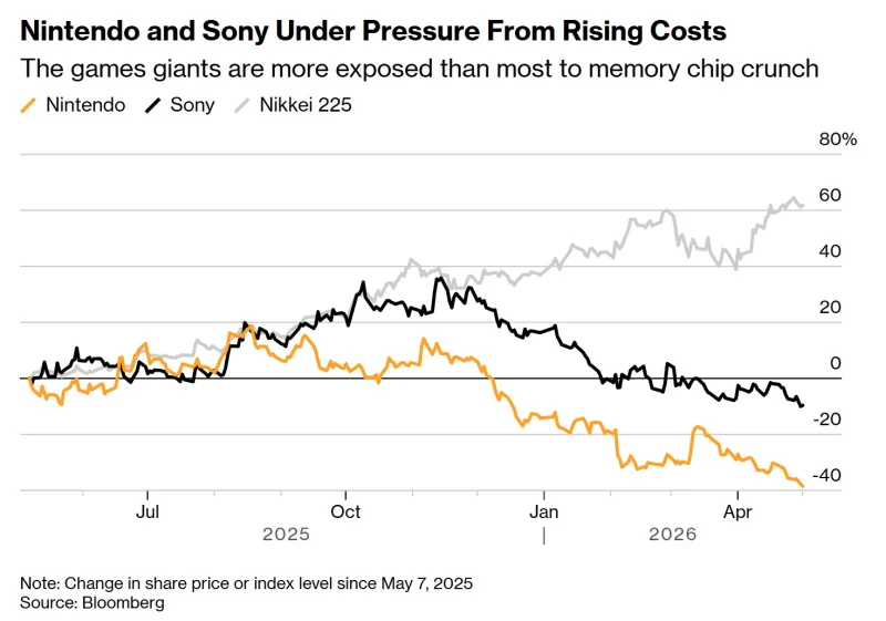  Источник изображения: Bloomberg 