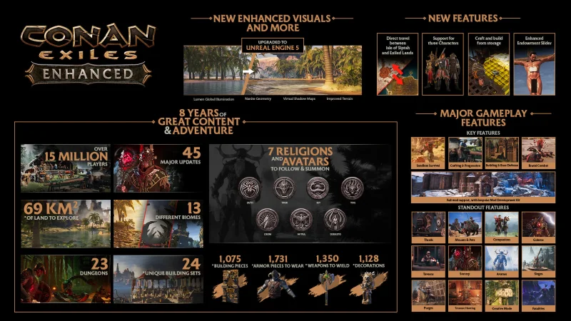  Наполнение Conan Exiles Enhanced 