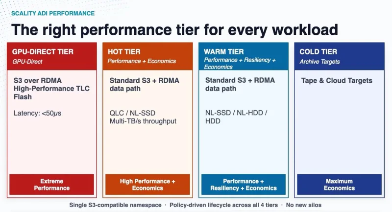 Samsung готовит петабайтные Nearline SSD: гигантская ёмкость с оговорками по надёжности