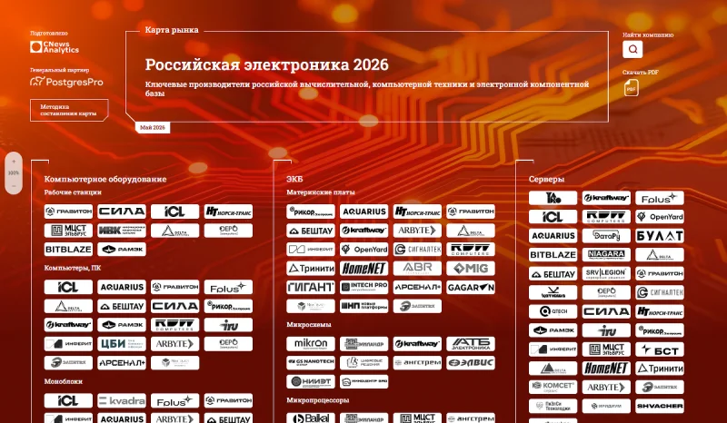 Прорыв или тупик? Что ждет российскую электронику к 2026 году