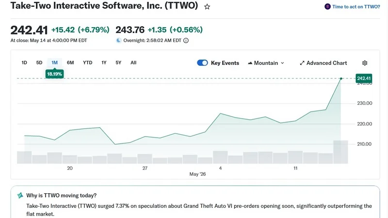  Источник изображения: Yahoo Finance 